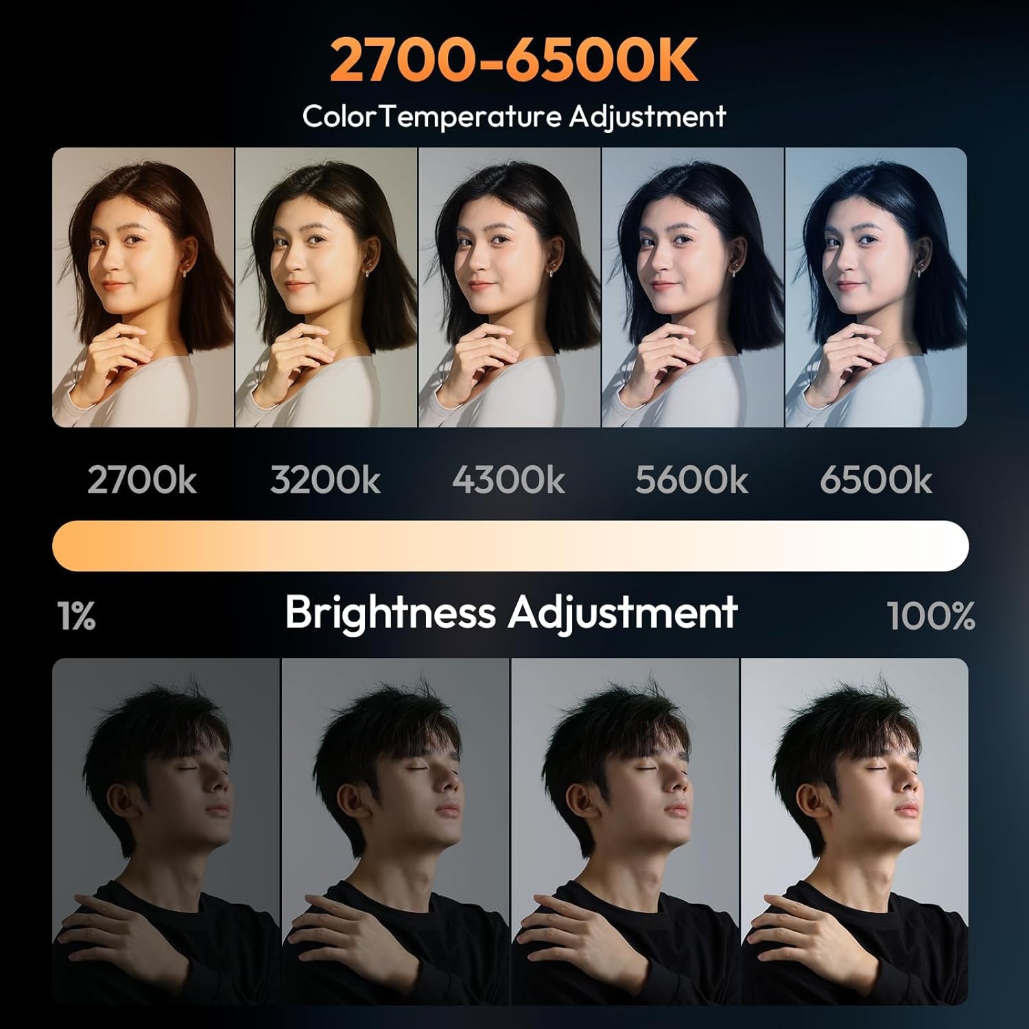 40W Bi-Color Portable Video Light, 5000Mah Rechargeable LED Camera Light, Battery, 8 Scene Modes, 2700-6500K Mini Studio Lighting for Youtube, Vlogging, Live Streaming, Photography