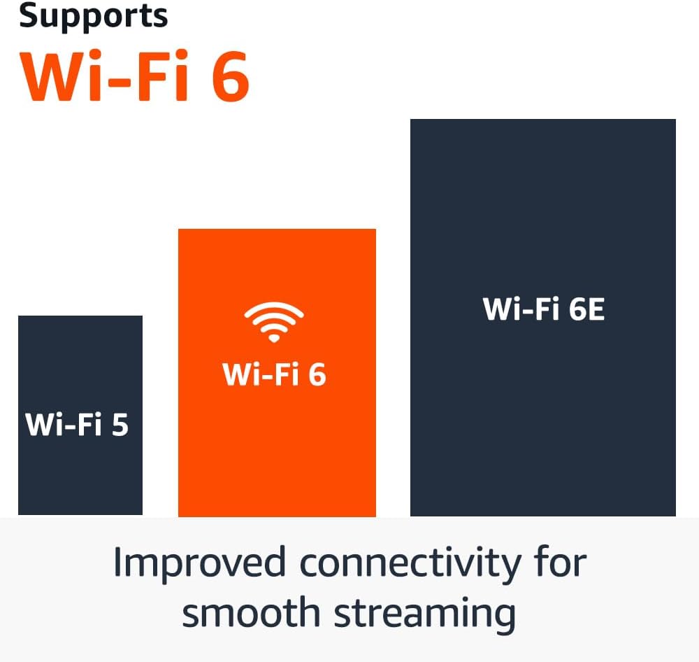Amazon Fire TV Stick 4K (modelo más reciente), con búsqueda de Fire TV con IA, Wi-Fi 6, streaming de más de 1.8 millones de películas y series, TV en vivo y gratis