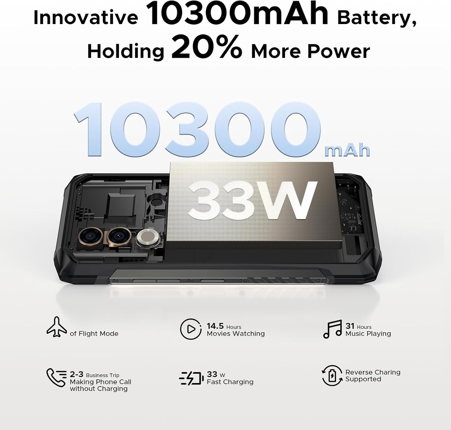 Blade 20 Turbo AI 5G Rugged Phone Unlocked,10300Mah/33W,Android 15 Rugged Smartphone,32Gb+256Gb/Tf 2Tb,Dimensity 7050,6.6”HD + 90Hz,50Mp+16Mp,Face Id/Nfc/Wifi6/Ip68/Ip69K/3 Card Slot,Black