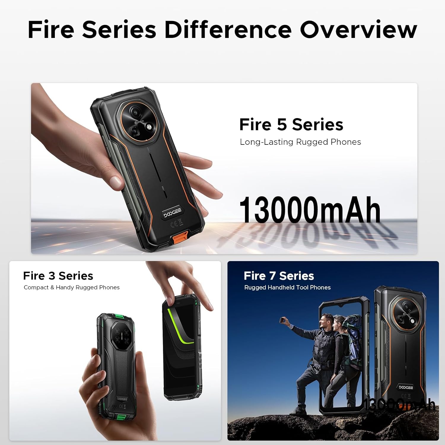 Fire 5 Ultra Rugged Phone,Dual Camping Lights,13000Mah,32Gb+256Gb/2Tb, Android 15 with Gemini AI Rugged Smartphone,Helio G81 Octa Core , 48Mp+8Mp,6.6"Hd+90Hz, IP68/IP69K, 4G LTE/NFC/3 Card Slot