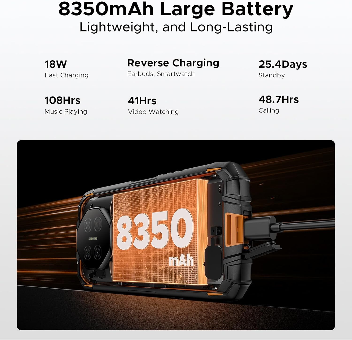 Fire 3 Ultra Android 15 Rugged Phone Unlocked, 8350Mah,24Gb+256Gb,5.5" IPS HD+ Display,16Mp+20Mp Rugged Smartphone, Octa Core Android Phone,Widevine L1/Fingerprint Id/Face Unlock/Nfc