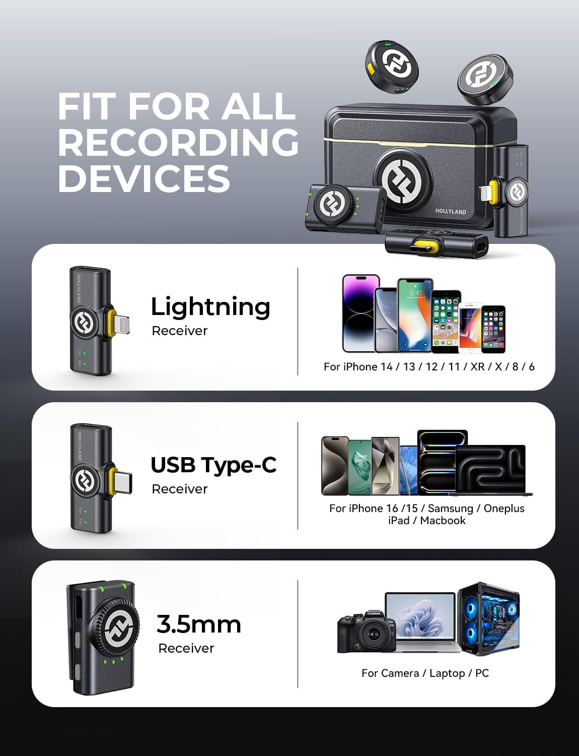 Lark M2 Wireless Microphone for Iphone/Camera/Android/Pc, 48Khz/24-Bit High Fidelity Audio, 300M Range, Noise Cancelling, 40H Use, Youtube, Vlog, Streaming (2TX + 3RX + Charging Case)