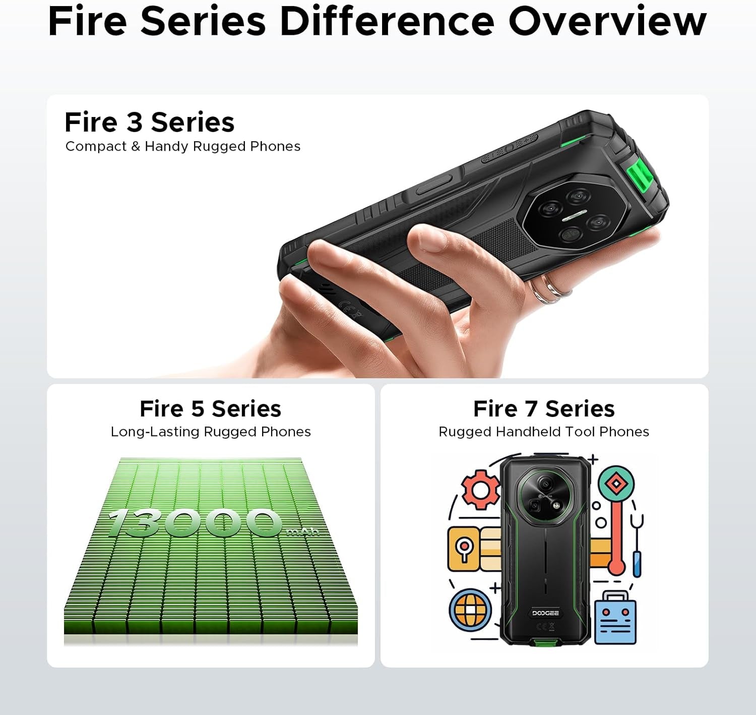 Fire 3 Pro Android 15 Rugged Phone,16Gb+128Gb/2Tb Octa-Core Rugged Smartphone,8350Mah/18W,5.5" HD+ IPS Gaming Phones,16Mp Camera,Ip68/Ip69K Waterproof Phone,Widevine L1/Nfc/Face ID/GPS