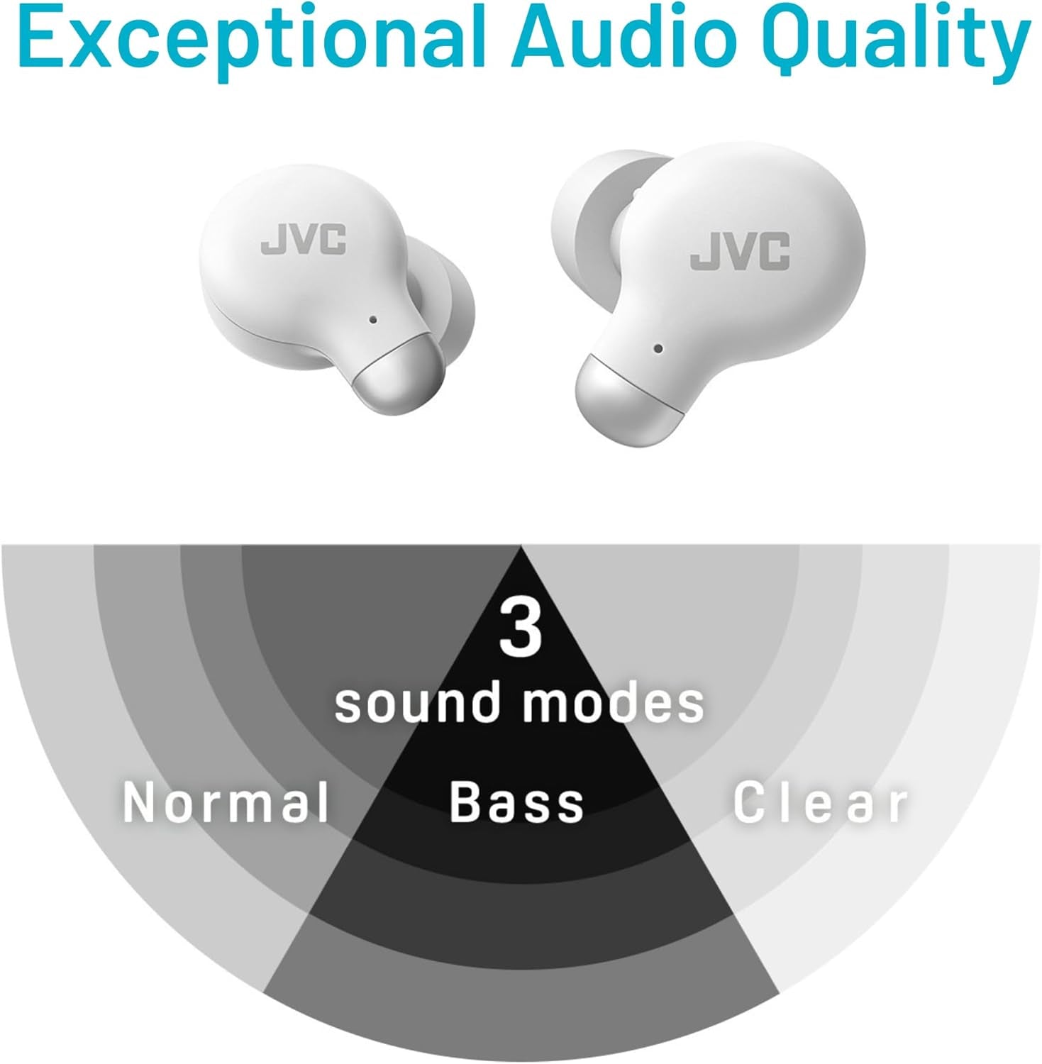 Active Noise Cancelling True Wireless Earbuds - Bluetooth 5.3 with ANC - Comfortable Fit with S/M/L Silicon & Memory Foam Earpieces - IPX4 Water Resistant - 28 Hrs Playback - Compact Charging Case