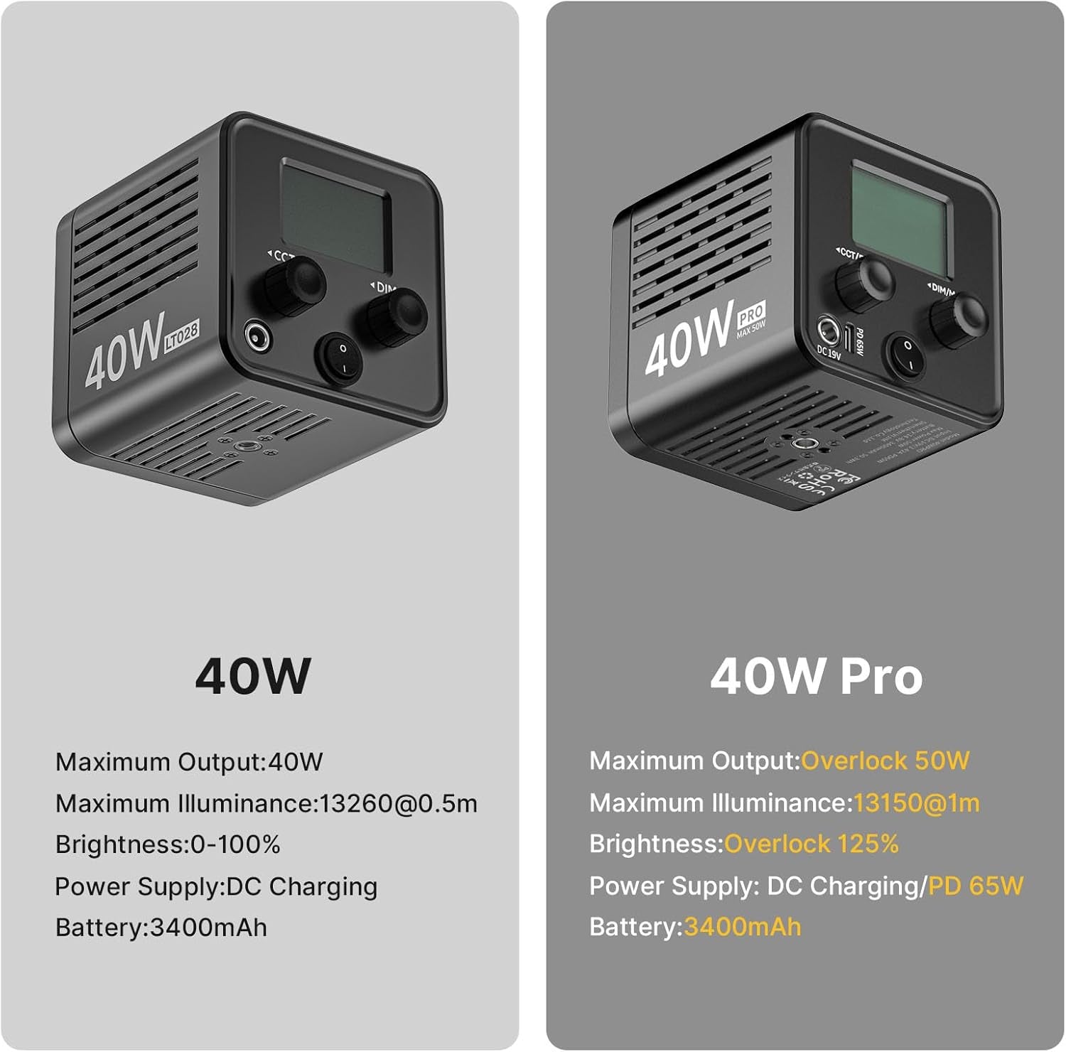 L023 40W Pro LED Video Light W Built-In 3400Mah Battery & PD Fast Charging, Portable Overlock 50W Cob Light, Handheld Bicolor 2500K-6000K Continuous Output Lighting with 8 Scenes for Video
