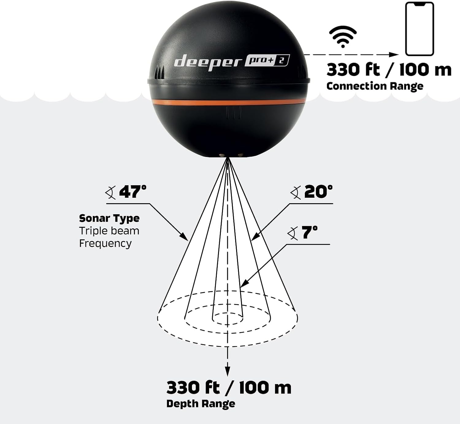 PRO+ 2 Sonar Fish Finder - Portable Fish Finder and Depth Finder for Kayaks, Boats and Ice Fishing with GPS Enabled | Castable  Fish Finder with FREE User Friendly App