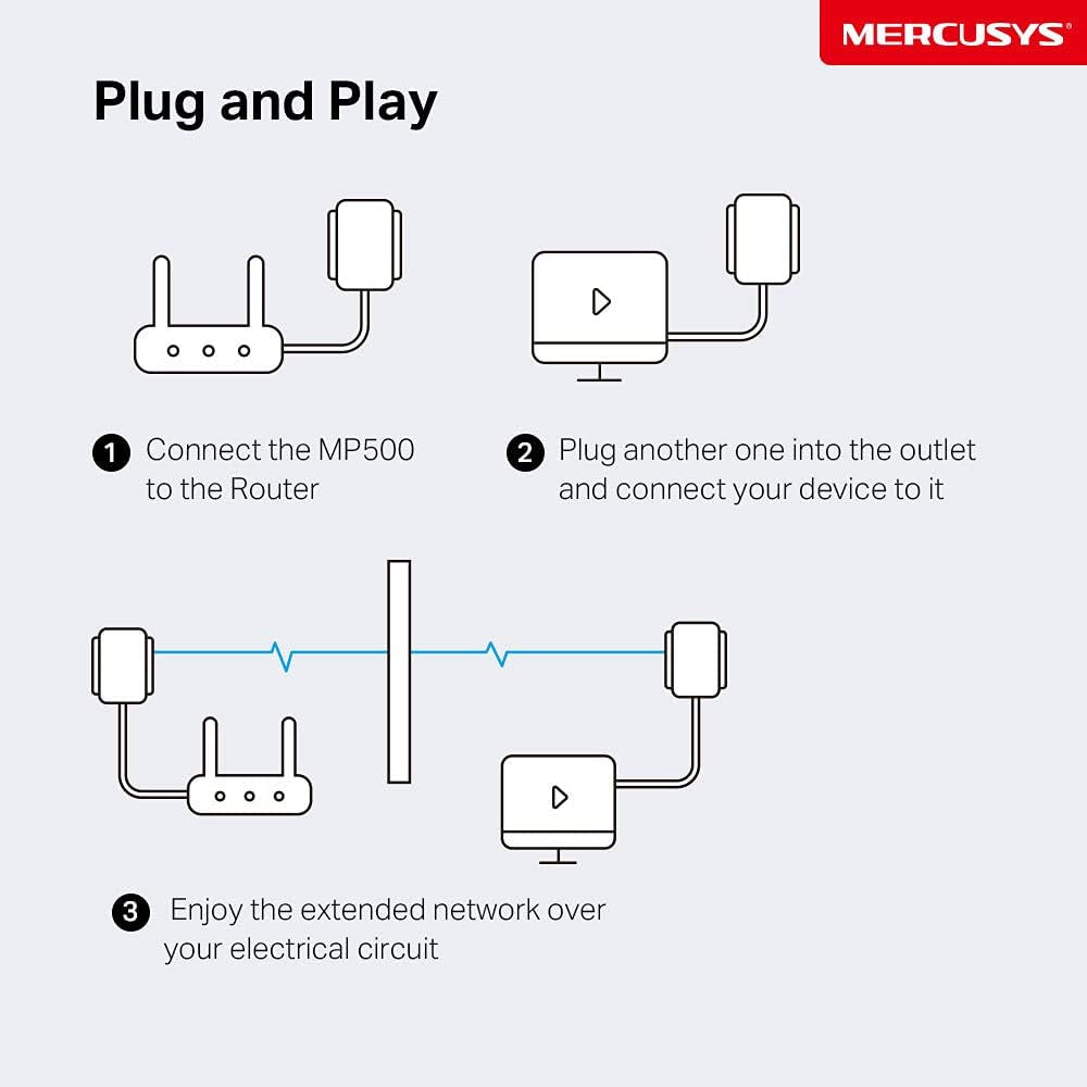 MP500 KIT AV1000 Gigabit Powerline Starter Kit (UK Plug)